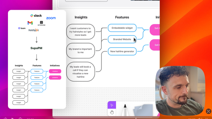 Architecting Insights, Features and Initiatives for AI backlog management